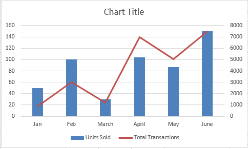 03 Combo Chart - Initial Output Combo Chart - Initial Output